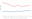 before-after-graph